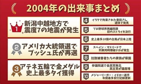 2004年3月|2004年の出来事一覧｜日本&世界の流行・エンタメ・ 